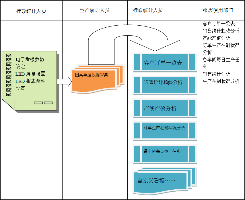 使用电商乐鱼页面在线登录-乐鱼(中国)
进行订单管理有哪些好处?