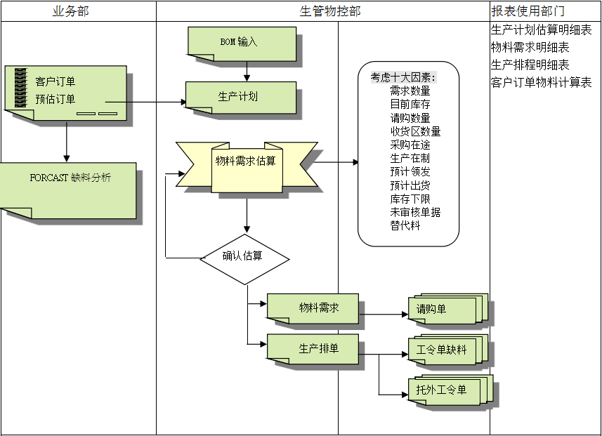 乐鱼页面在线登录-乐鱼(中国)
的三大维度管理