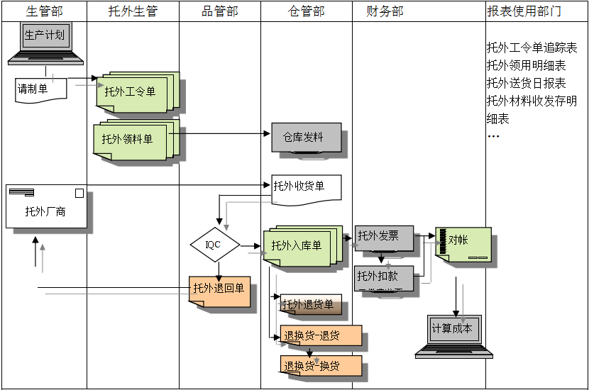 乐鱼页面在线登录-乐鱼(中国)
给企业内部控制带来哪些影响及风险?