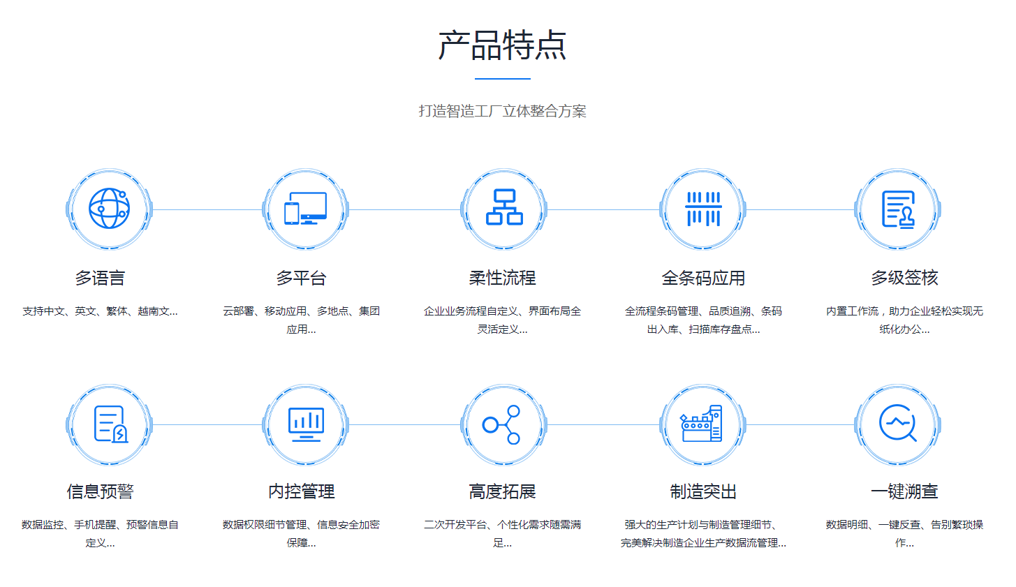 如何缩短乐鱼页面在线登录-乐鱼（中国）
的实施周期?